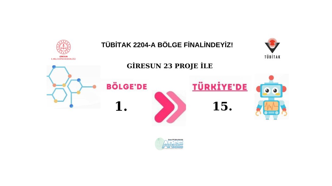 Giresun, TÜBİTAK Lise Öğrencileri Araştırma Yarışmalarında Zirveye Yürüdü: Bölge 1.'si ve Türkiye 15.'si!